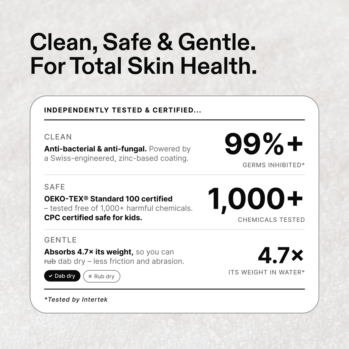 Clean, Safe & Gentle. Independently tested & certified: 99%+ anti-bacterial and anti-fungal, OEKO-TEX Standard 100 certified and CPC certified safe for kids, absorbs 4.7x its weight in water. Tested by Intertek.