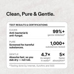 Clean, Pure & Gentle. Towel test results: anti-bacterial and anti-fungal with 99%+ germs inhibited; screened for 1,000+ harmful substances; absorbs 4.7 times its weight in water with 5 times faster absorption, so you dab dry instead of rubbing. Testing by Intertek, Eurofins and SGS.